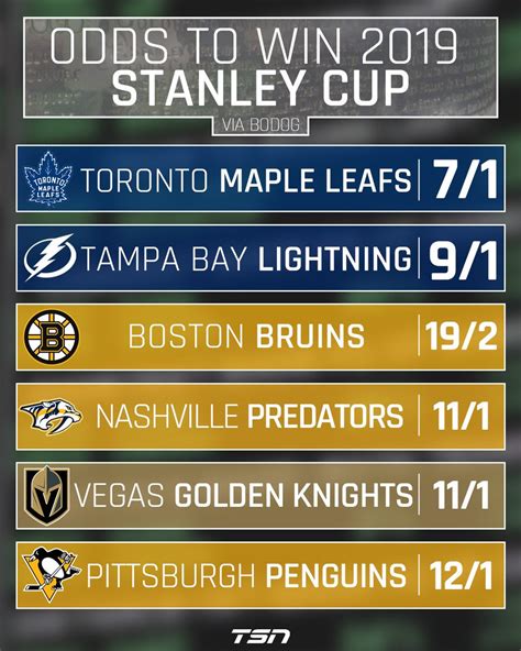 stanley cup 2020 odds|Updated Odds to Win 2020 Stanley Cup Ahead of .